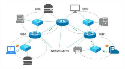 交換機(jī)、路由器與防火墻的原理與區(qū)別