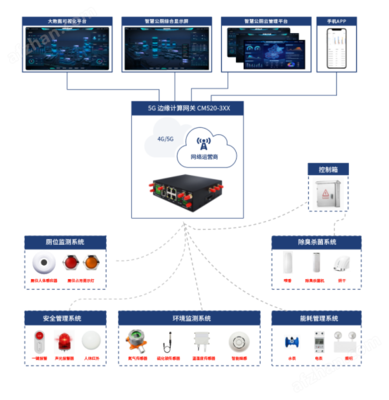 才茂智慧公廁聯網解決方案 以互聯網數據服務助力城市形象提升