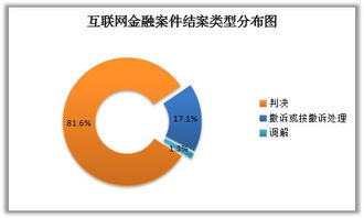 杭州互聯(lián)網(wǎng)法院互聯(lián)網(wǎng)金融審判大數(shù)據(jù)分析報(bào)告全文解讀與軟件開發(fā)啟示