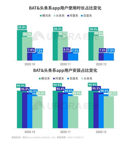 極光報告解讀 2020年Q4綜合電商市場穩中有升，月活用戶突破9億大關