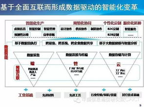 工業互聯網與工業大數據 軟件開發的新引擎與挑戰